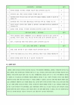 1-12월 월간평가-12