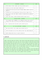 1-12월 월간평가-15