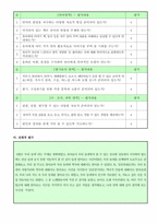 1-12월 월간평가-18