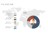 제조업 신년도 사업계획서 템플릿-7