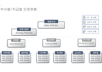 제조업 신년도 사업계획서 템플릿-8
