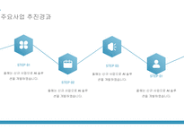 제조업 신년도 사업계획서 템플릿-10