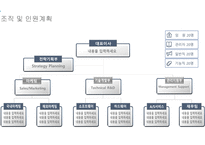 제조업 신년도 사업계획서 템플릿-20