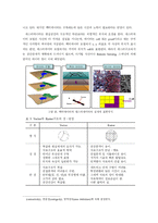 GIS(지리정보시스템)의 모든것-17
