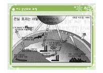 [대기오염]지구온난화의 원인과 대책-5