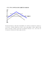 [경제성공학] 옵션거래-12