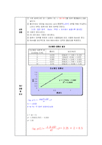 [실험]총인 및 인산염인 실험보고서-5