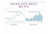 [전자상거래]국내 가격비교 사이트들 조사, 소개-17