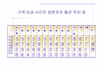 [전자상거래]국내 가격비교 사이트들 조사, 소개-18