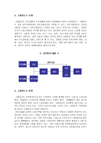 [임금관리론]고용관리의 개념 및 중요성-3