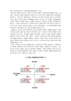 [임금관리론]고용관리의 개념 및 중요성-4