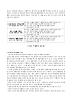 [디지털]사이버 박물관에 관하여-6
