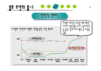 [전략정보]블루오션전략ppt-5