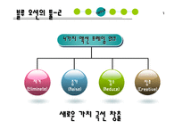 [전략정보]블루오션전략ppt-7