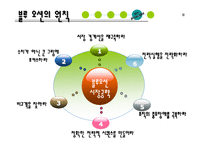 [전략정보]블루오션전략ppt-11