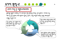 [전략정보]블루오션전략ppt-14