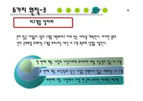 [전략정보]블루오션전략ppt-15