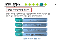 [전략정보]블루오션전략ppt-16