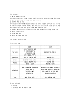 [경영정보시스템]ERP성공사례와 실패사례-6