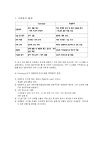 [경영정보시스템]ERP성공사례와 실패사례-8
