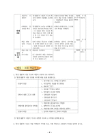 [수업지도안]봉산 탈춤-학습지도안-5