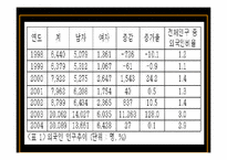 [사회과학]외국인 노동자(A+레포트)-5
