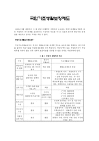 [사회복지학]국민기초생활보장제도-1