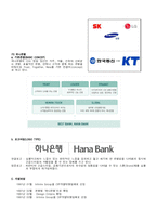 [경영학]CI(Corporate Identity)의 개념과 국내외 사례연구-3