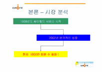 [사회과학]싸이월드의 마케팅 전략 사례분석(A+레포트)-7
