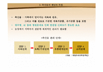 한-미 FTA체결에 따른 축산물에 대한 양국의 입장(A+레포트)-3