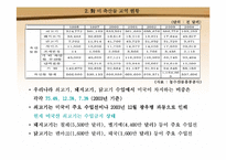 한-미 FTA체결에 따른 축산물에 대한 양국의 입장(A+레포트)-4