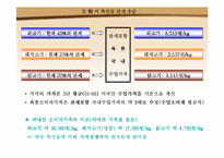 한-미 FTA체결에 따른 축산물에 대한 양국의 입장(A+레포트)-5