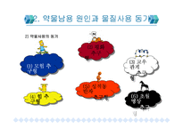 [사회문제]청소년 약물 중독(A+레포트)-7