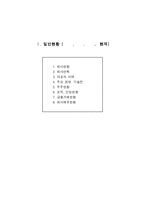 [경영학]창업사업계획서 작성요령(A+레포트)★★★★★-4