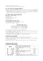 [운동과 건강]종합적인 체력 향상을 위한 운동-2