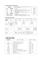[운동과 건강]종합적인 체력 향상을 위한 운동-3