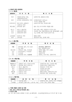 [운동과 건강]종합적인 체력 향상을 위한 운동-4