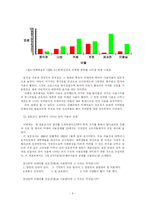 [국어와 언어학]외래어 필요할 때 쓰기, 외래어 바로 쓰기-6
