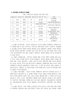 [조직관리론]한국행정 조직혁신의 개선방안-3