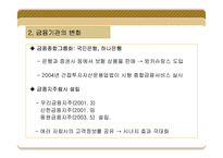 [금융, 저축은행, 은행]저축은행의 향후전망-6