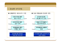 [금융, 저축은행, 은행]저축은행의 향후전망-16