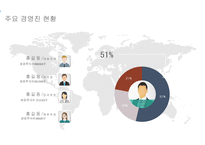 2015년도 연말 사업계획서 템플릿-7