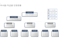 2015년도 연말 사업계획서 템플릿-8