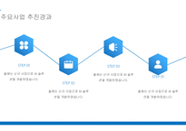 2015년도 연말 사업계획서 템플릿-10