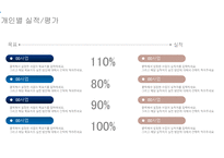 2015년도 연말 사업계획서 템플릿-14