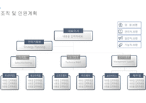 2015년도 연말 사업계획서 템플릿-19
