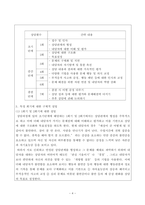 상담사례 : 대학교 4학년인 내담자가 찾아와서 다음의 증상을 호소하고 있다. 당신은 이 내담자를 실제로 어떻게 상담할 것인지 상담의 과정을 비교적 자세히 설명하세요.-4