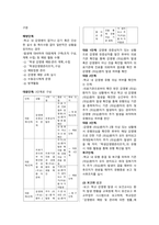 지역사회간호 교직실무 학교보건 학교간호 학생건강관리 중간 기말 시험 요약 정리-11