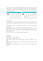 지역사회간호 실습 보건 진료 전담 공무원 제도 레포트 보고서-3