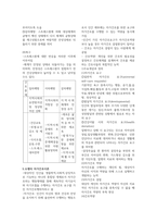 지역사회간호 실습 체계 교환 이론 보건사업 기획 중간 기말 이론 요약 정리-5